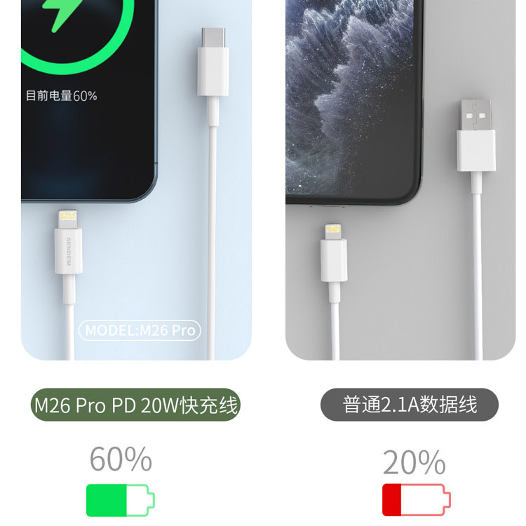 SENDEM M26 PRO кабель PD20W (iOS Lighting-TYPE-C) 2м