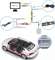 Камера заднего вида автомобильная в рамке для номера с подсветкой 700ТВЛ TDS TS-CAV30