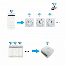 Умное реле с Алисой Wi-Fi 16A Орбита OT-HOS17