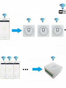 Умное реле с Алисой Wi-Fi 16A Орбита OT-HOS17