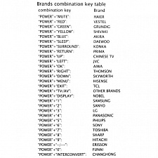Пульт ду универсальный для телевизоров Орбита OT-DVC01