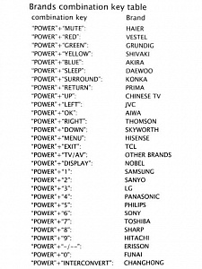 Пульт ду универсальный для телевизоров Орбита OT-DVC01