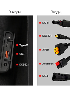 Портативная складная солнечная панель 100Вт, 18В Орбита OT-SMP03