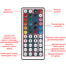 Огонек OG-LDL01 набор LED лента RGB 5м (5050,IP65,блок,пульт)