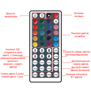 Огонек OG-LDL01 набор LED лента RGB 5м (5050,IP65,блок,пульт)
