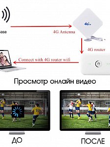 Антенна для модема MIMO GSM 4G Орбита OT-GSM14