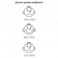 Термометр гигрометр цифровой Орбита OT-HOM26