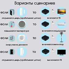 Умный ИК пульт управления с Алисой Wi-Fi Орбита OT-HOS06