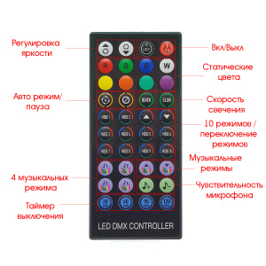 Светодиодная Bluetooth лента Фейерверк с пультом Огонёк OG-LDL39 30см
