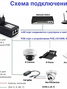 Орбита OT-APB116 адаптер питания (12B, 1000mA, POE+LAN)