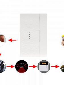 Орбита OT-VNS05(AD05) датчик открывания магнитоконтактный для GSM (433 MHz)