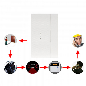 Орбита OT-VNS05(AD05) датчик открывания магнитоконтактный для GSM (433 MHz)