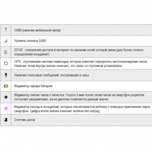 Орбита OT-SMG15 GPS часы (Розовые)