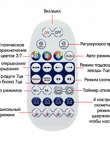 Огонек Пульт ДУ для контроллера OG-LDL44