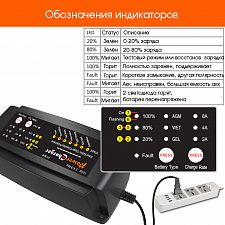 Орбита EP12M248 ЗУ для аккум. с крокодилами (12В, 8А)