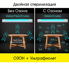 Кварцевая лампа бактерицидная для дома, уф-лампа Огонёк OG-LDP14