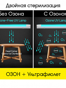 Кварцевая лампа бактерицидная для дома, уф-лампа Огонёк OG-LDP14