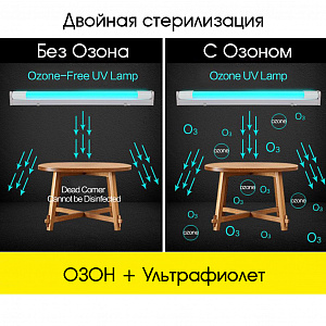 Кварцевая лампа бактерицидная для дома, уф-лампа Огонёк OG-LDP14
