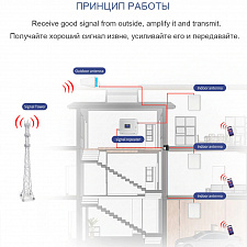 Усилитель сотовой связи и интернета готовый комплект Орбита OT-GSM18