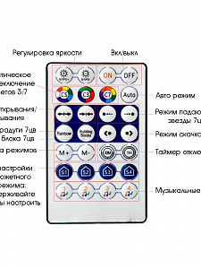 Огонек Пульт ДУ для контроллера OG-LDL43