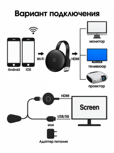 Орбита OT-DVB08 WI-FI ресивер для ТВ (HDMI)