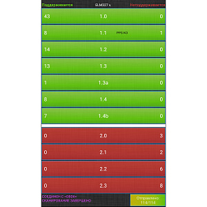 TDS TS-CAA63 сканер OBD (OBD2, V1.5,Wi-Fi)