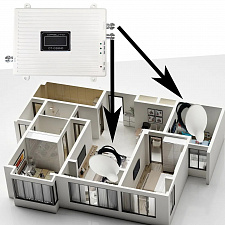 Усилитель сотового сигнала и интернета готовый комплект Орбита OT-GSM40