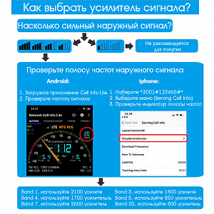 Орбита OT-GSM23 Набор GSM (2G-900)
