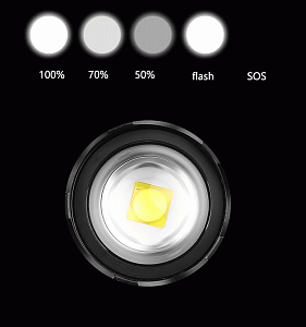 Патриот PT-FLG49 фонарь налобный (1L, 3*18650, ZOOM)