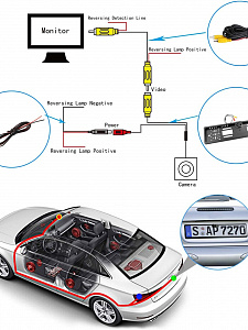 TDS TS-CAV30 Рамка для номера с камерой (1280*720)