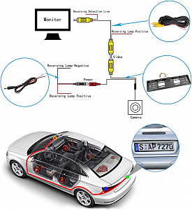 TDS TS-CAV30 Рамка для номера с камерой (1280*720)