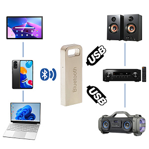 Bluetooth адаптер для авто V5.0 Орбита OT-PCB12