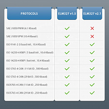 TDS TS-CAA40 сканер OBD (OBD2, V2.1, Bluetooth)