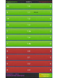 TDS TS-CAA67 сканер OBD (OBD2, V1.5,Wi-Fi)