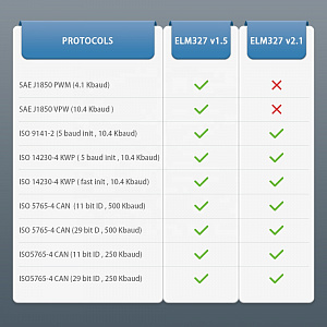 TDS TS-CAA37 сканер OBD (OBD2, V1.5, Bluetooth)