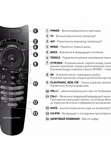 Орбита OT-DVC51 пульт универсальный Ростелеком (УПАКОВКА 5ШТ)