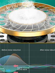 SENDEM G34T Белые наушники - гарнитура (TYPE-C)