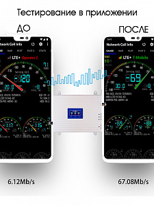 Усилитель сотовой связи и интернета готовый комплект Орбита OT-GSM18