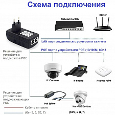 Адаптер PoE инжектор сетевой 15V/1А Орбита OT-APB117