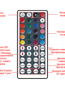 Светодиодная лента комплект с пультом 5м IP20 Огонек OG-LDL14