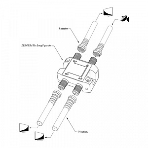 Орбита OT-AVS02 сплиттер на 3ТВ (5-2500MHz) (УПАКОВКА 10шт)