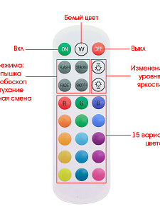 Огонек Пульт ДУ для контроллера OG-LDL41