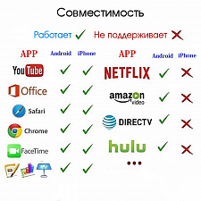 Орбита OT-DVB08 WI-FI ресивер для ТВ (HDMI)