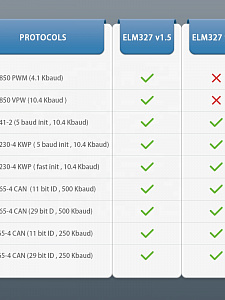 TDS TS-CAA38 сканер OBD (OBD2, V1.5, Bluetooth)