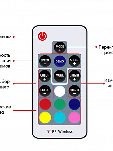 Огонек Пульт ДУ для контроллера OG-LDL42