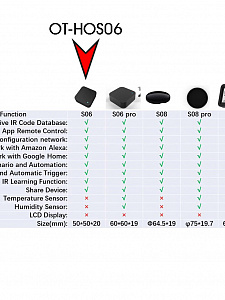 Умный ИК пульт управления с Алисой Wi-Fi Орбита OT-HOS06