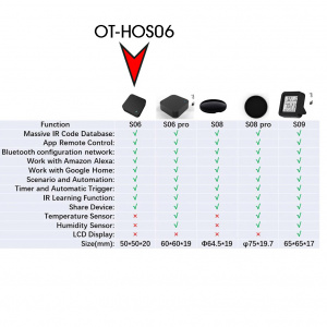 Умный ИК пульт управления с Алисой Wi-Fi Орбита OT-HOS06