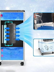 Вентилятор напольный для дома 4 в 1